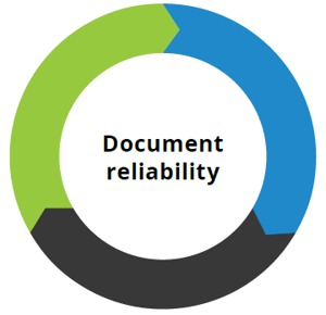Document-reliability
