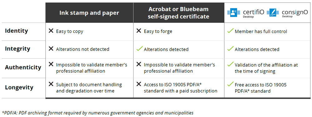 Legal-Reliability