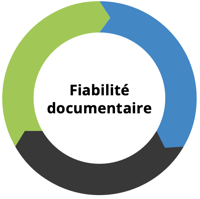 fiabilité documentaire