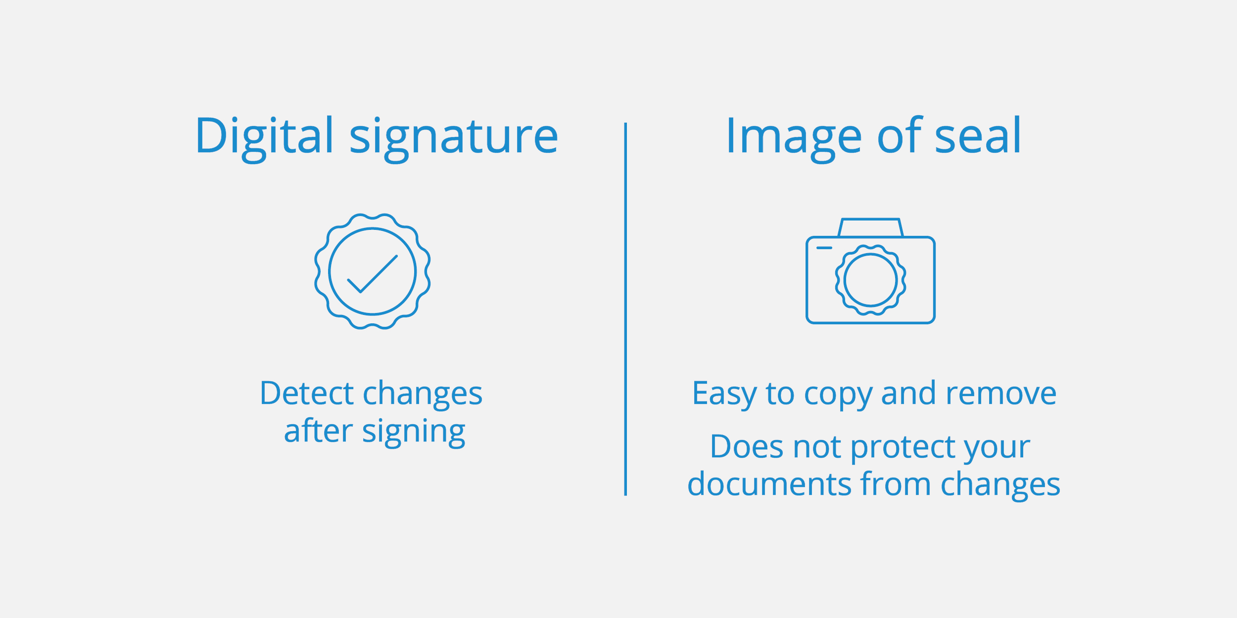 Digital signature and seal