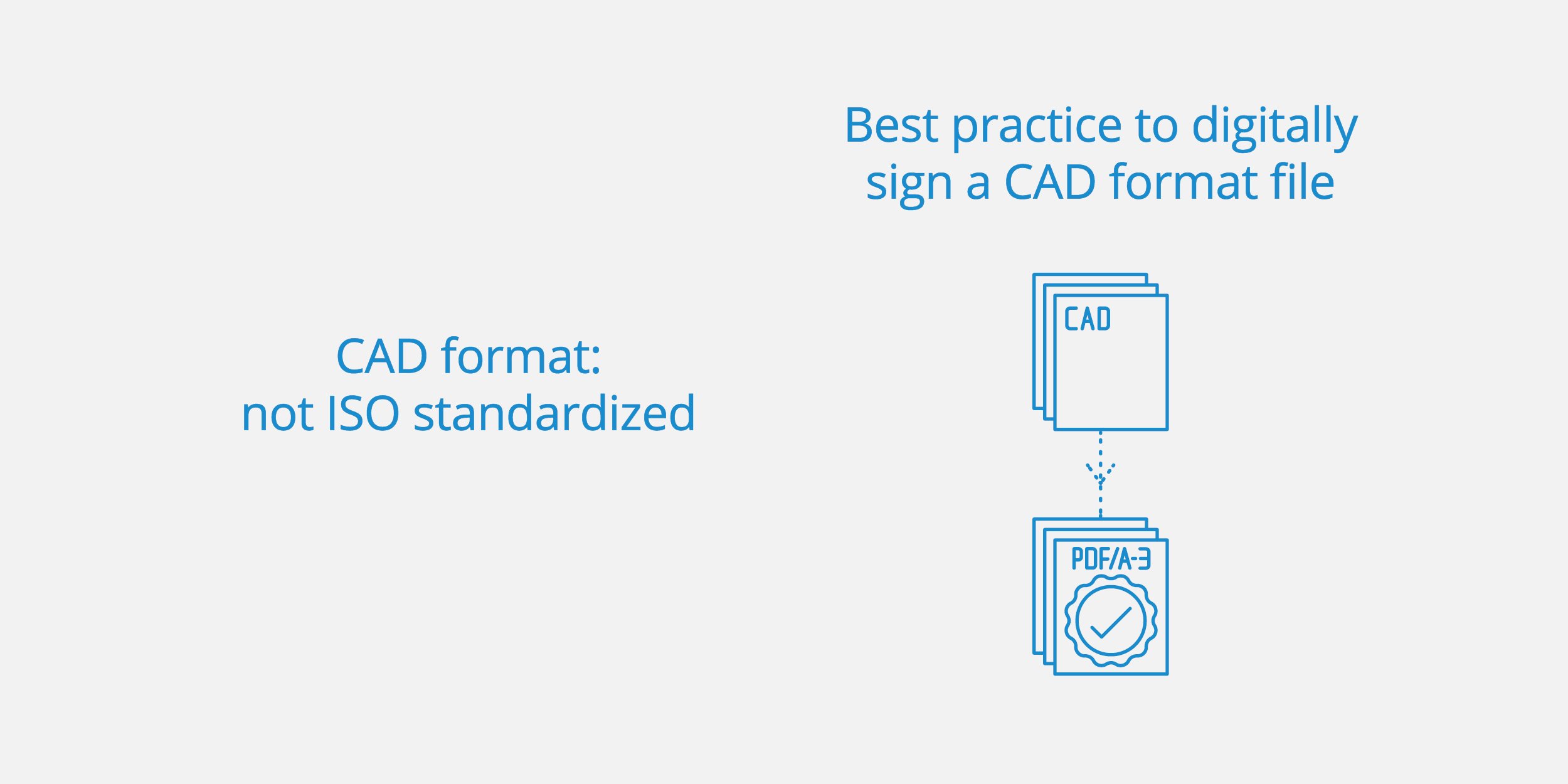 CAD format file
