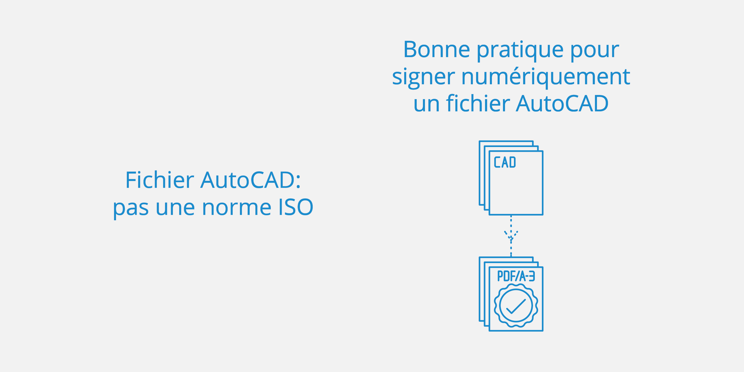 Processus AutoCad signature numérique